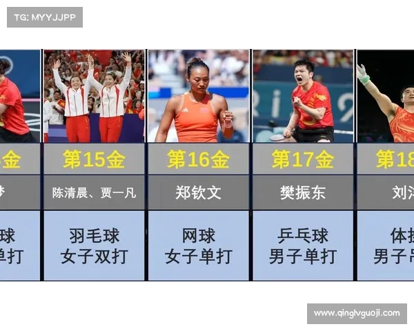 今日奥运金牌榜更新 中国稳居第一 竞争激烈各国力争上游 今日奥运金牌榜更新 中国稳居第一 竞争激烈各国力争上游